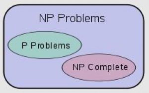 Le P-problème et le NP-problème